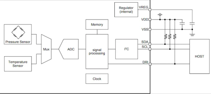 BM1390GLV典型應(yīng)用電路及框å?
